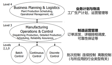 工業(yè)軟件主要類別及其運(yùn)營(yíng)與維護(hù)概覽