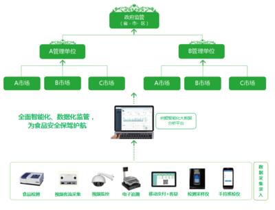 合肥市城區(qū)菜市場(chǎng)監(jiān)控?cái)z像頭全域覆蓋 運(yùn)營(yíng)與維護(hù)策略探析