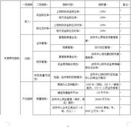 2019年度新政務(wù)服務(wù)中心運(yùn)行維護(hù)費(fèi)項(xiàng)目支出績(jī)效目標(biāo)批復(fù)表解讀
